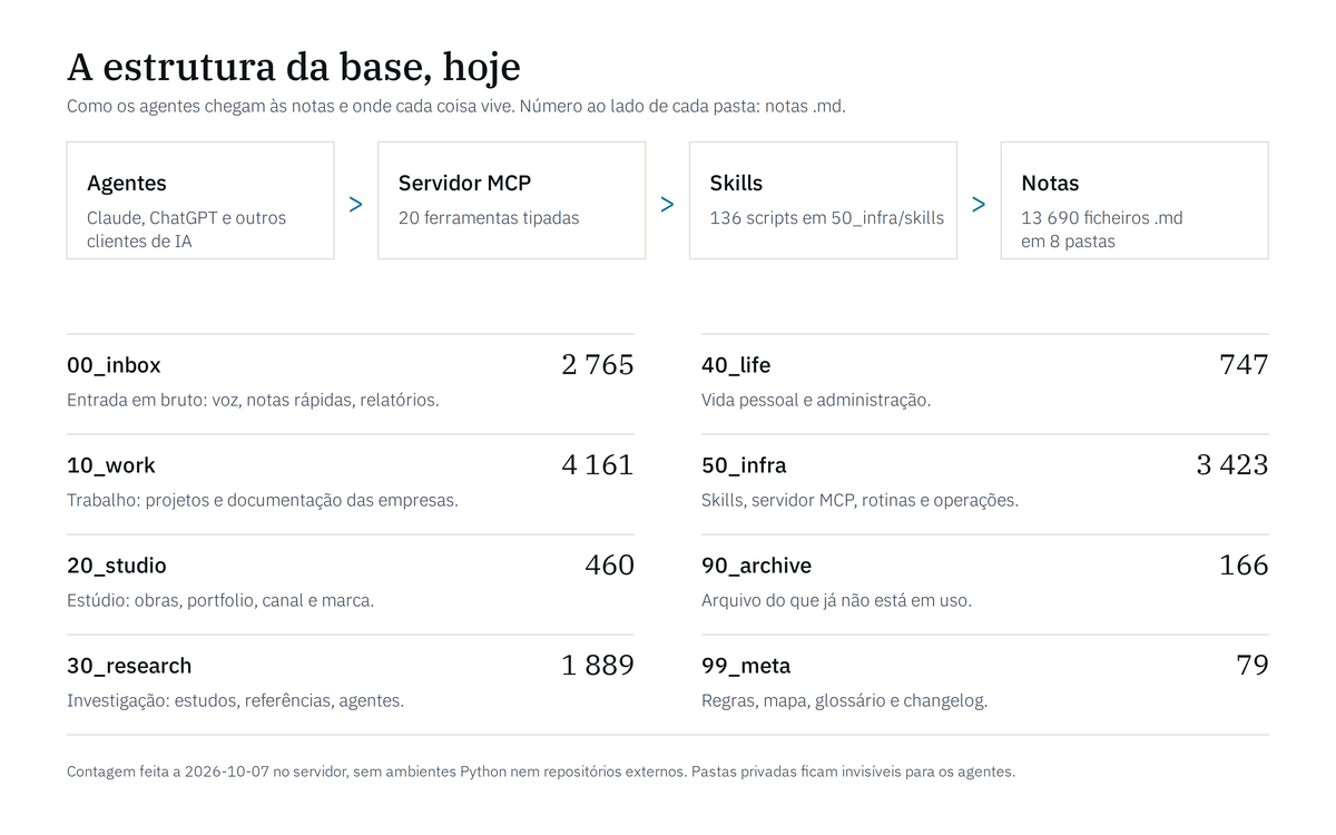 AgentVault — O sistema operativo onde os meus agentes de IA vivem